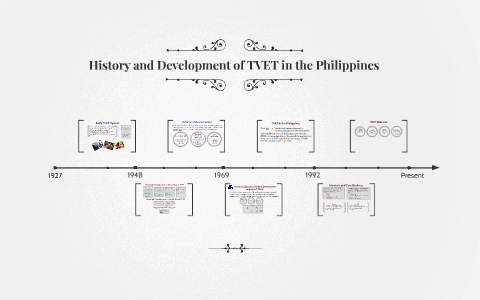 history and development of TVET by on Prezi