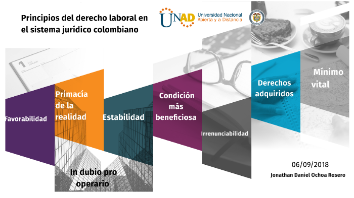 Principios del derecho laboral en el sistema jurídico colombiano by ...