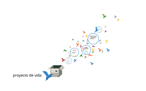proyecto de vida by Lorena Gomez on Prezi
