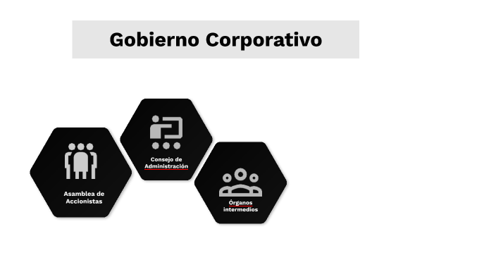 Gobierno Corporativo by Jhoana Arenas on Prezi