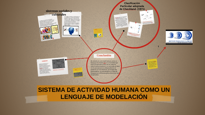 SISTEMA DE ACTIVIDAD HUMANA COMO UN LENGUAJE by Luis Apodaca on Prezi
