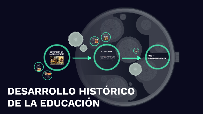 DESARROLLO HISTORICO DE LA EDUCACIÓN by valeria romero garnica on Prezi