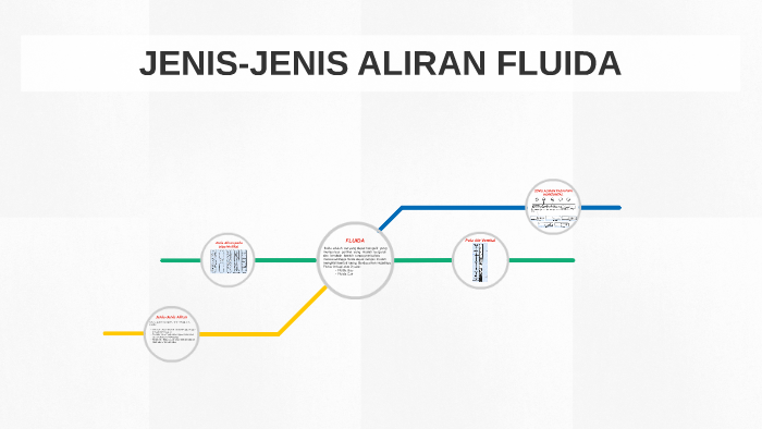 JENIS-JENIS ALIRAN FLUIDA by rahmat tarmizi on Prezi