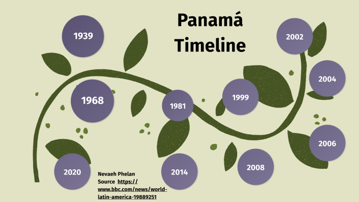 Panamá Timeline By Nevaeh Phelan On Prezi