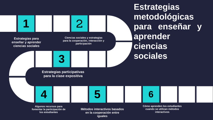 Estrategias metodológicas para enseñar y aprender ciencias sociales by