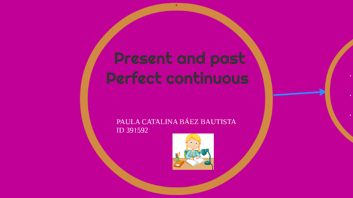 Present and past Perfect continuous by catalina baez on Prezi