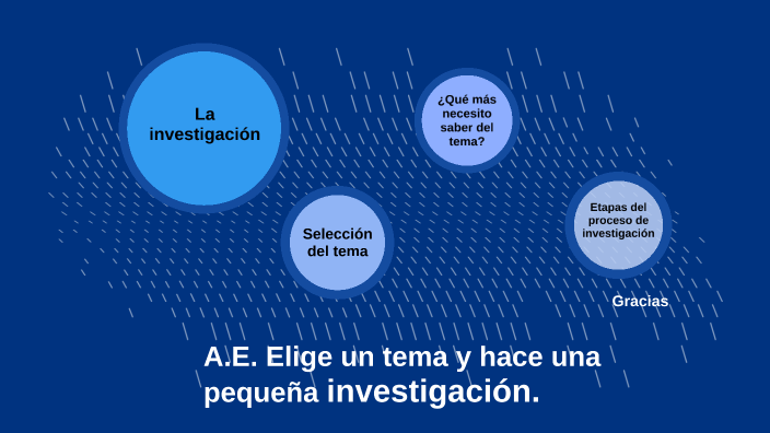 Elige un tema y hace una pequeña investigación. by Karla Olivia Alegre