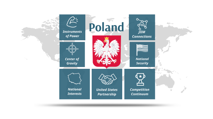 Poland Strategic Environment Brief by Caitlin Jones on Prezi