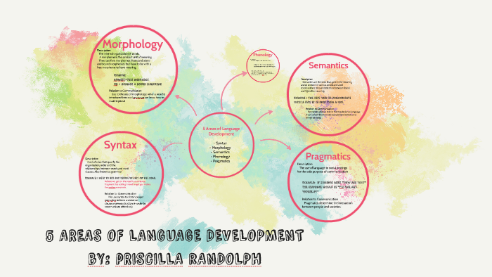 5-areas-of-language-development-by-priscilla-randolph