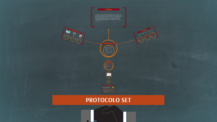 PROTOCOLO SET by Astrid Madrid on Prezi