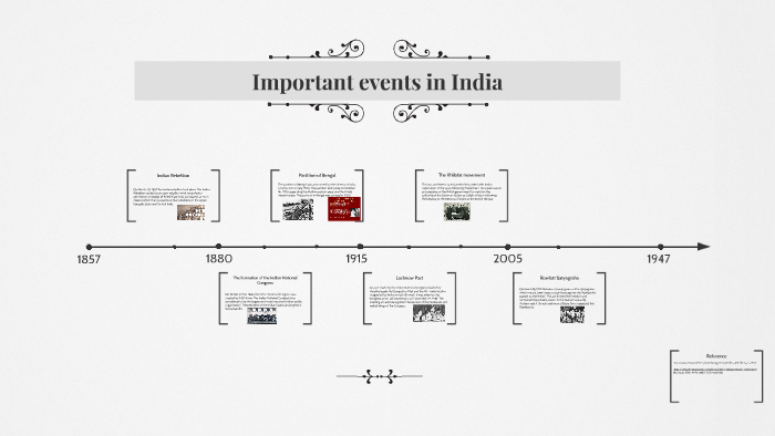 timeline-of-important-events-in-india-by-soundharya-viswanathan