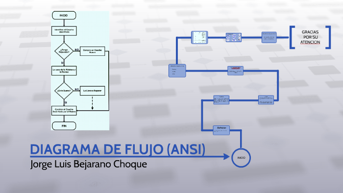 Diagrama De Flujo Ansi By Jorge Luis Bejarano On Prezi