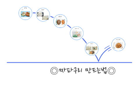 
    짜파구리 만드는법 by 다희 정
