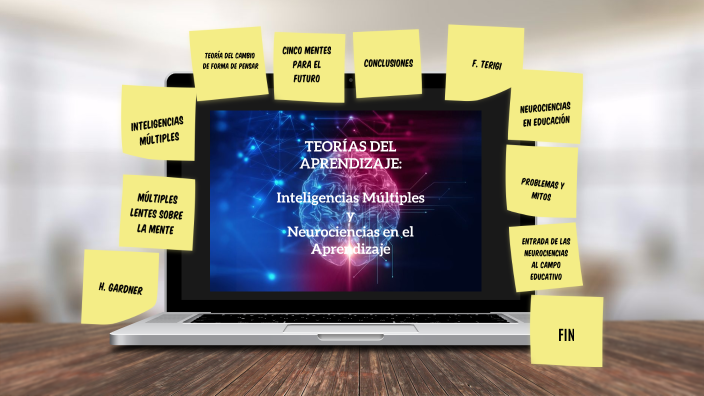 Teorías del Aprendizaje by Teorias del aprendizaje grupo 1 on Prezi