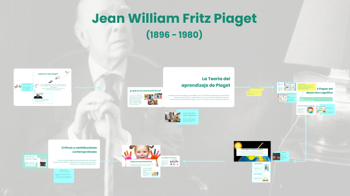Jean Piaget by minerva martinez on Prezi