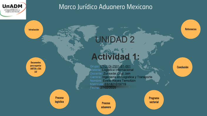 Marco Jurídico Aduanero Mexicano by Evelio Reyes Temoltzin on Prezi