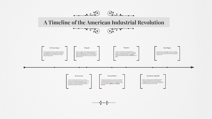 A Timeline of the Industrial Revolution by Charles Brentlinger