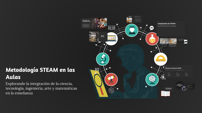 Metodología STEAM en las Aulas by Luis Garcia on Prezi
