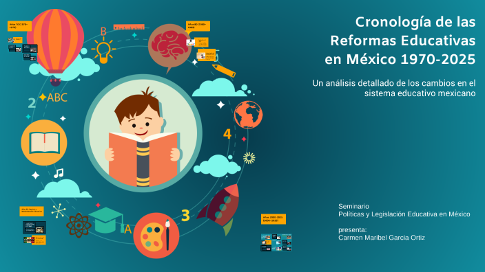Reformas Educativas En México Desde 1970 A 2019 prezi.com