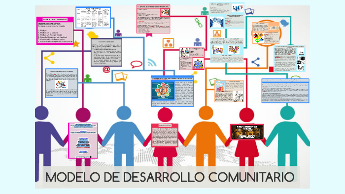 MODELO DE DESARROLLO COMUNITARIO by Maria Isabel Duque Sanchez