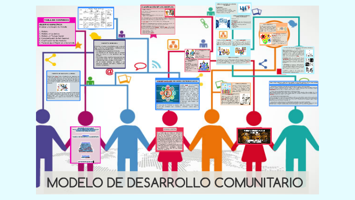 Total 55 Imagen Modelo De Desarrollo Comunitario Abzlocalmx