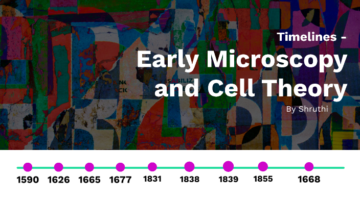 Early Microscopy and Cell Theory Timeline Assignment by Shruthi Shaji ...