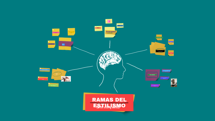 mapa mental by Mayra Martinez on Prezi