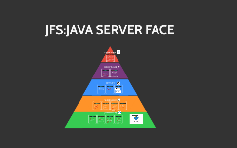JFS:JAVA SERVER FACE by Thu Love on Prezi