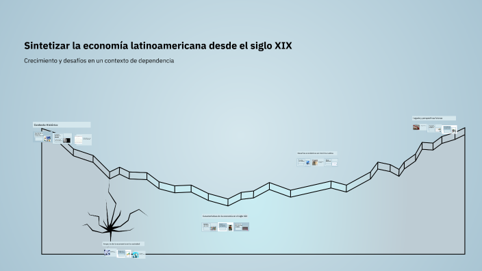 Sintetizar la economía latinoamericana desde el siglo XIX by Chino ...