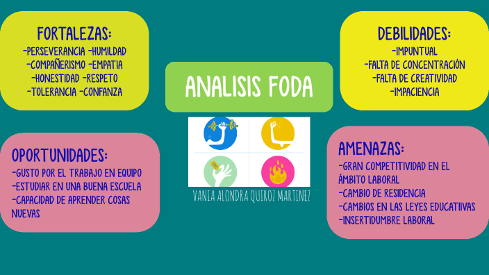 ANALISIS FODA by VANIA ALONDRA QUIROZ MARTINEZ on Prezi Next