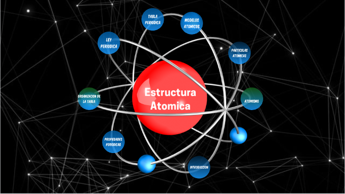 Estructura Quimica Y Tabla Periodica By Tania Sanchez On