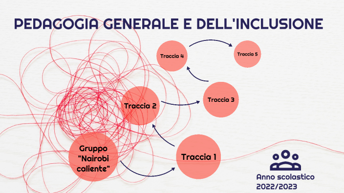 Pedagogia Generale E Dell'inclusione By Martina Riva On Prezi