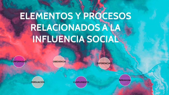 Elementos Y Procesos Relacionados A La Influencia Social By Gabriela ...