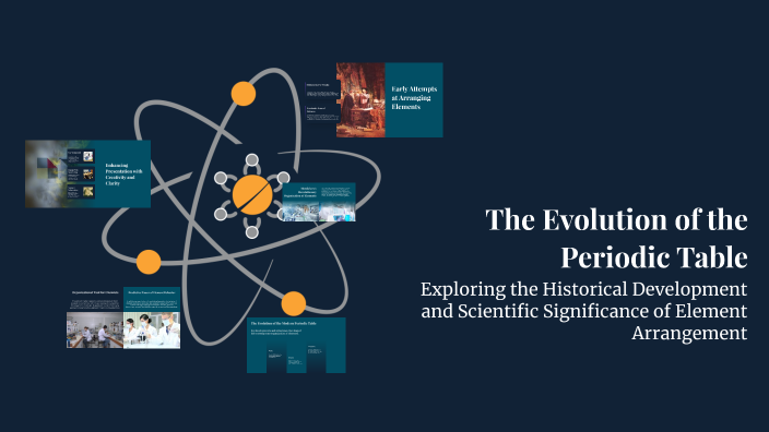 The Evolution of the Periodic Table by reem alnaqbi on Prezi