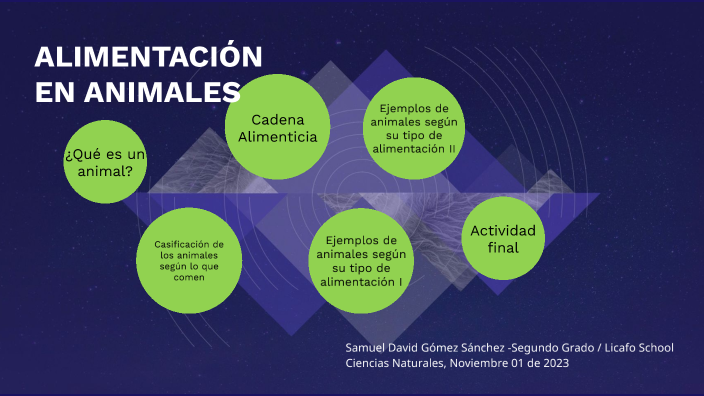 Alimentación en animales by Samuel David Gómez Sanchez on Prezi