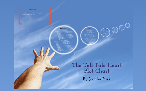 The Tell Tale Heart Plot Chart