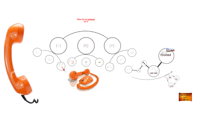 Orange prez by harandi ayoub on Prezi