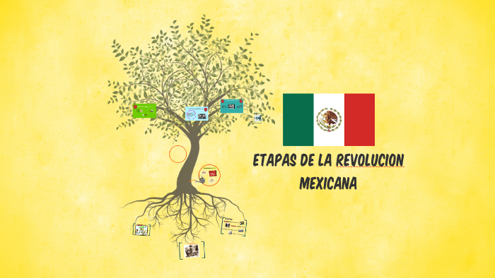 ETAPAS DE LA REVOLUCION MEXICANA by sergio r n