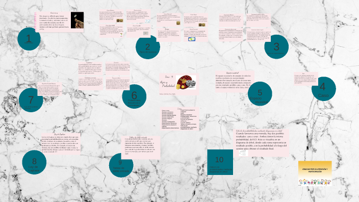 Matemáticas: Azar y Probabilidad by Ijlal Abdel-lah Lamrabet on Prezi