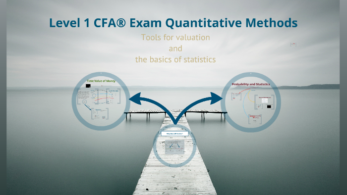 Level 1 CFA® Exam: Quantitative Methods - Summary by Soleadea Team on Prezi