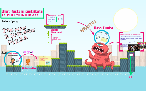 Cultural Diffusion by Natalie Leung on Prezi