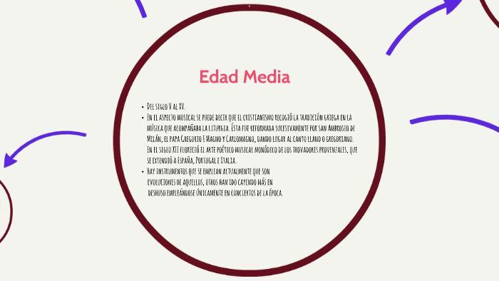 instrumentos de la edad media by miguel piñuela mojas on Prezi
