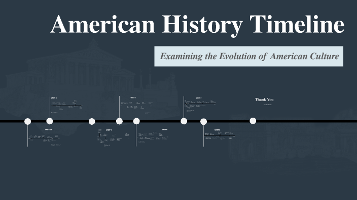 American History Timeline by Caroline Bennan on Prezi