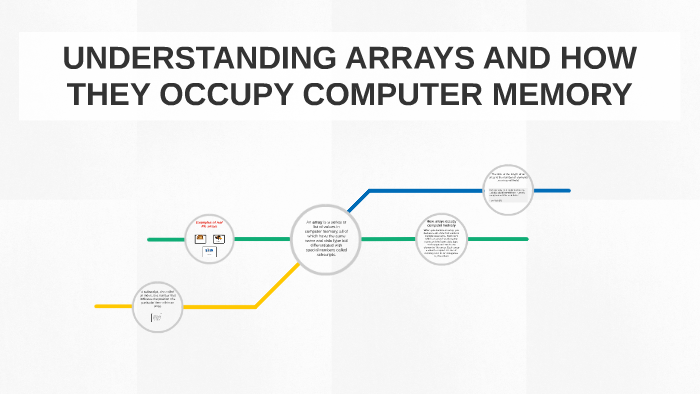 UNDERSTANDING ARRAYS AND HOW THEY OCCUPY COMPUTER MEMORY by Kendrick ...