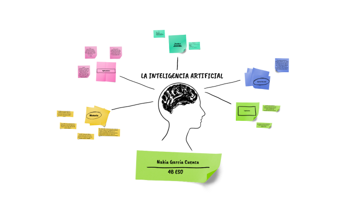 La inteligencia artificial by nahia garcia on Prezi