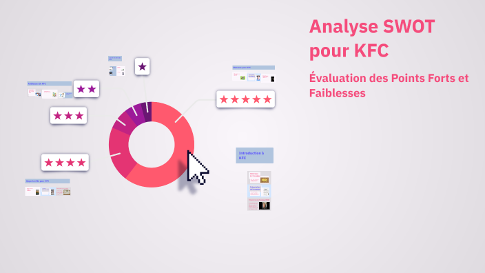 Analyse SWOT pour KFC by Ayoub Cmc on Prezi