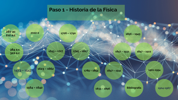 Historia de la Física by Camilo Andres Riva Perez on Prezi