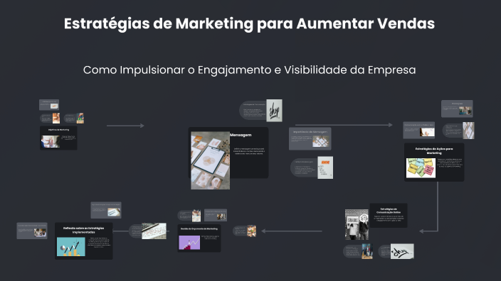 Estratégias de Marketing para Aumentar Vendas by Raissa Nascimento on Prezi