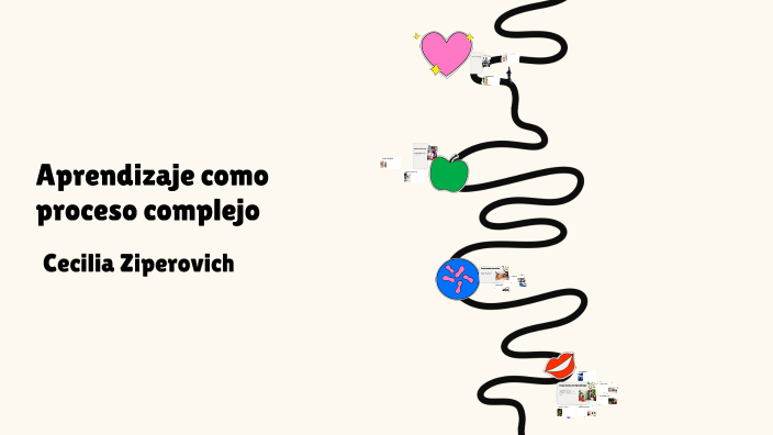 El Proceso de Aprendizaje by PATRICIA ALVARADO on Prezi