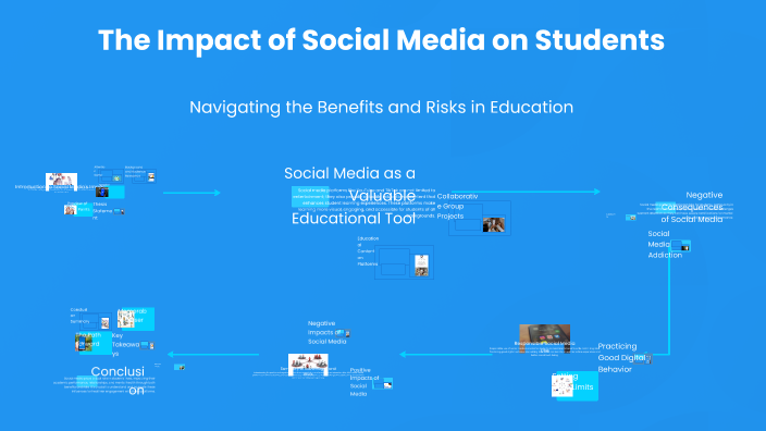 The Impact of Social Media on Students by Seongrok Shim on Prezi